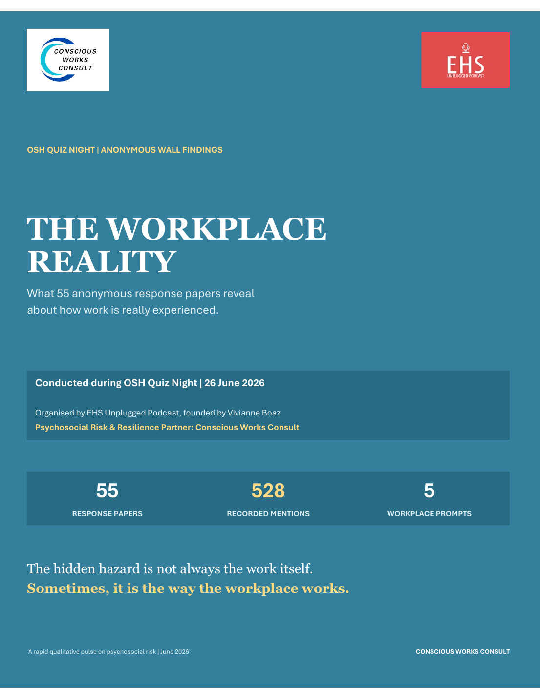 Cover of The Workplace Reality OSH Quiz Night Anonymous Wall Findings report